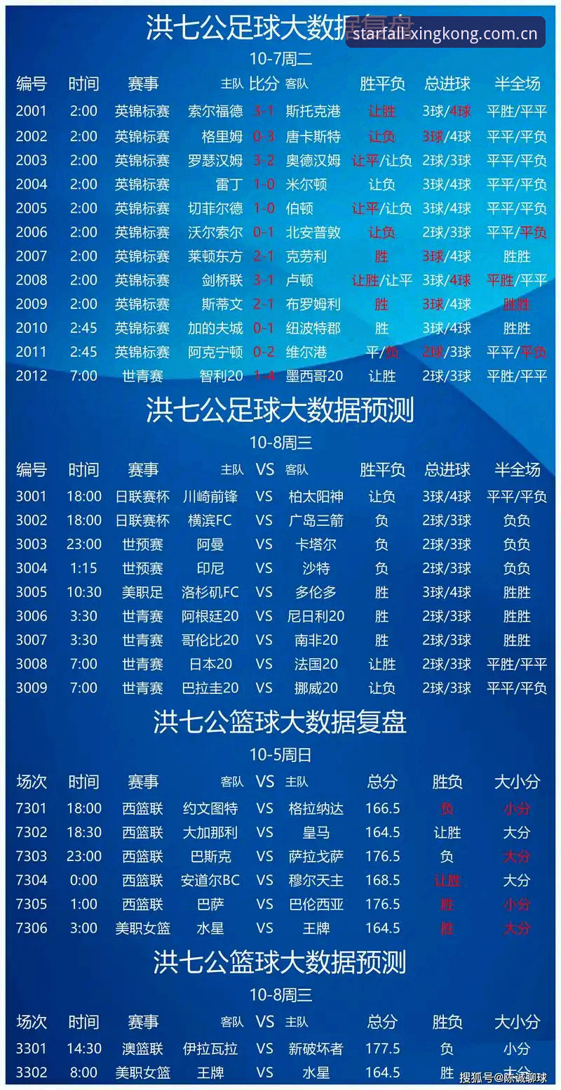 星空体育官网入口 如何快速掌握星空体育官网入口的投注赔率计算?技术评测深度解析