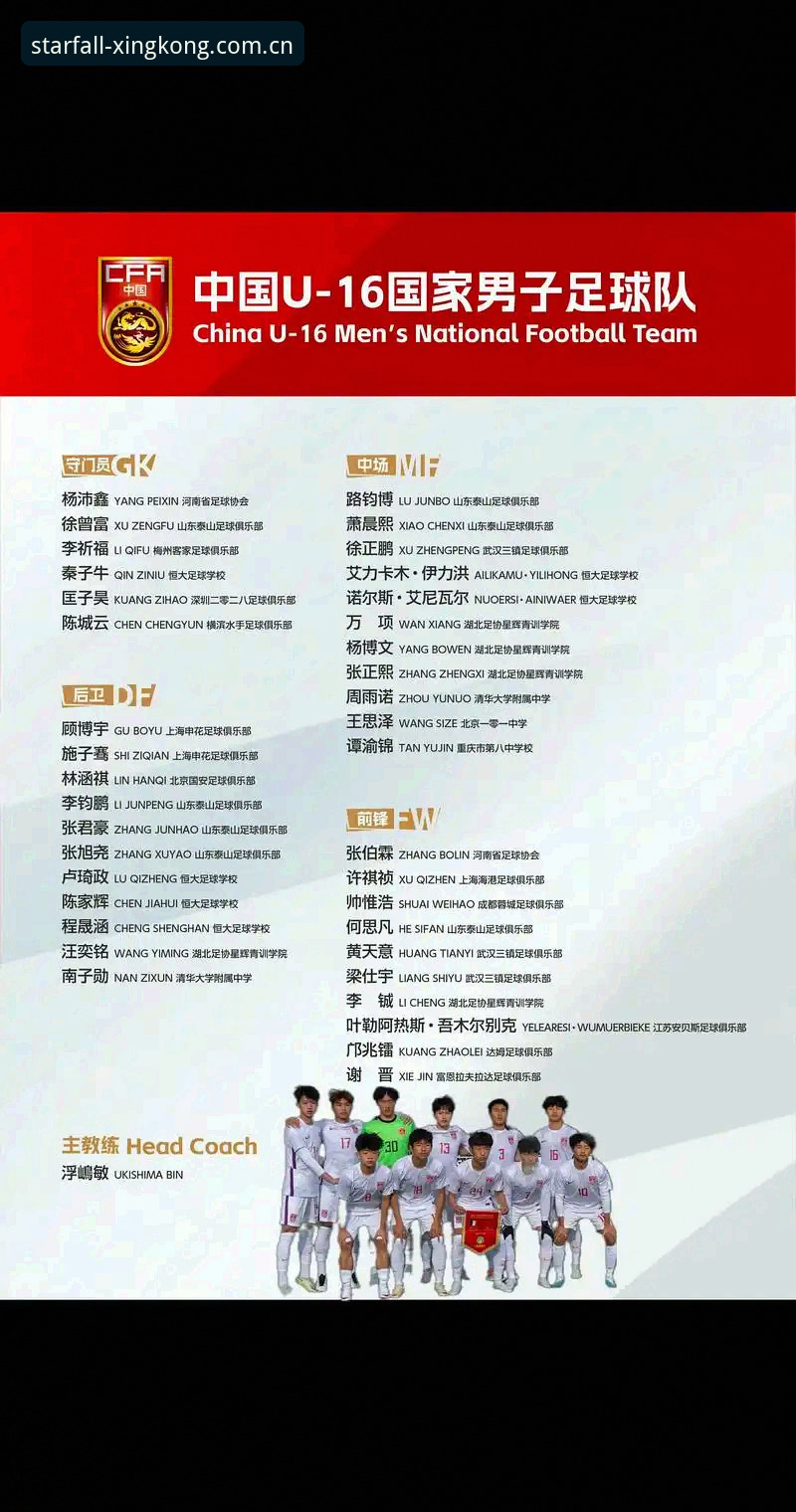 U17世界杯抽签详解：中国男女足分组形势与星空体育平台观赛指南